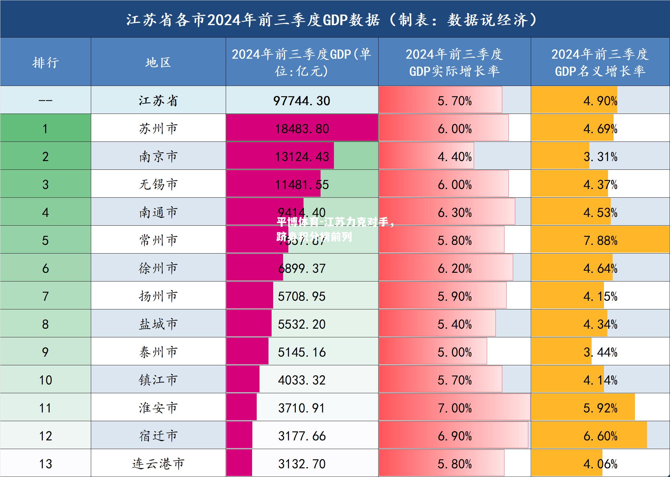 江苏力克对手，跻身积分榜前列